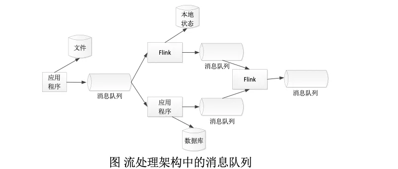 消息队列